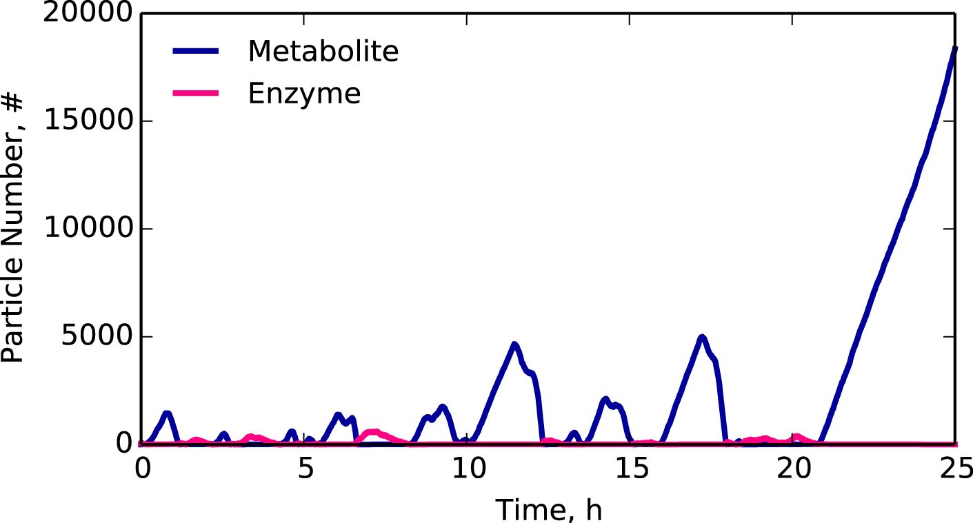 <Metabolic Trajectory>